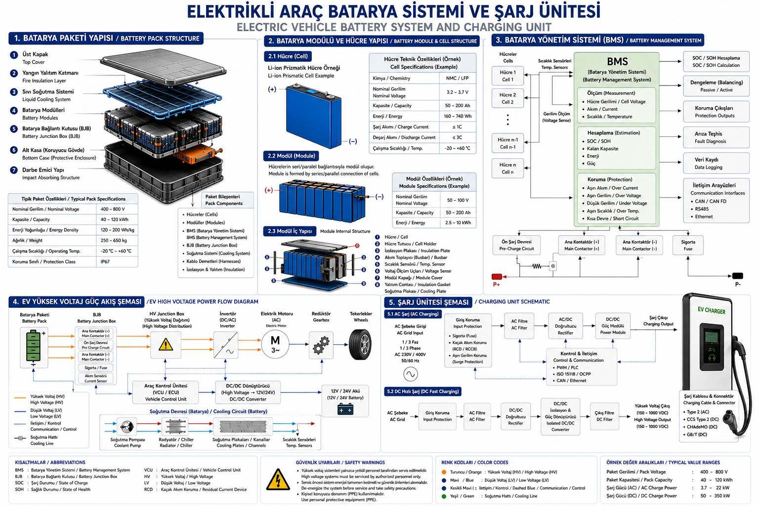Układ akumulatora pojazdu elektrycznego i moduł ładowania